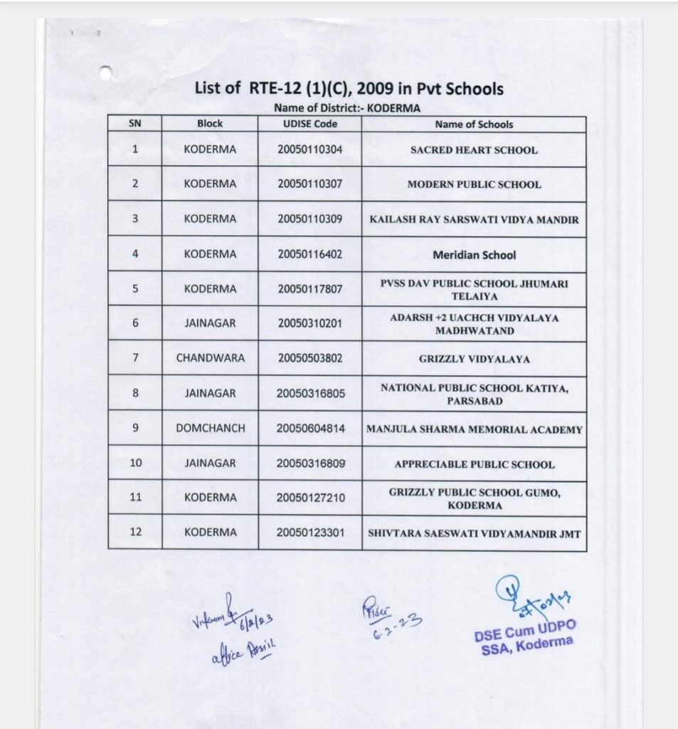 Koderma News: RTE के तहत बीपीएल परिवार के 25% प्राइवेट स्कूलों में नामांकन की प्रक्रिया शुरू, देखे पूरी जानकारी 1 Koderma News: RTE के तहत बीपीएल परिवार के 25% प्राइवेट स्कूलों में नामांकन की प्रक्रिया शुरू, देखे पूरी जानकारी 1