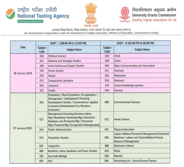 UGC NET Exam Date 2025: यूजीसी नेट दिसंबर परीक्षा का सब्जेक्ट वाइज शेड्यूल जारी, एग्जाम डेट, शिफ्ट, सिटी स्लिप और एडमिट कार्ड की पूरी जानकारी 1 UGC NET Exam Date 2025