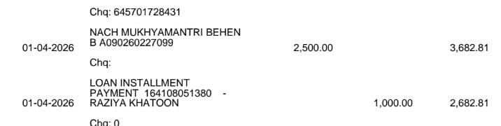 मुख्यमंत्री Maiya Samman Yojana : रांची में 3.89 लाख महिलाओं को ₹2500 की सहायता राशि, 97.32 करोड़ DBT के जरिए ट्रांसफर 1