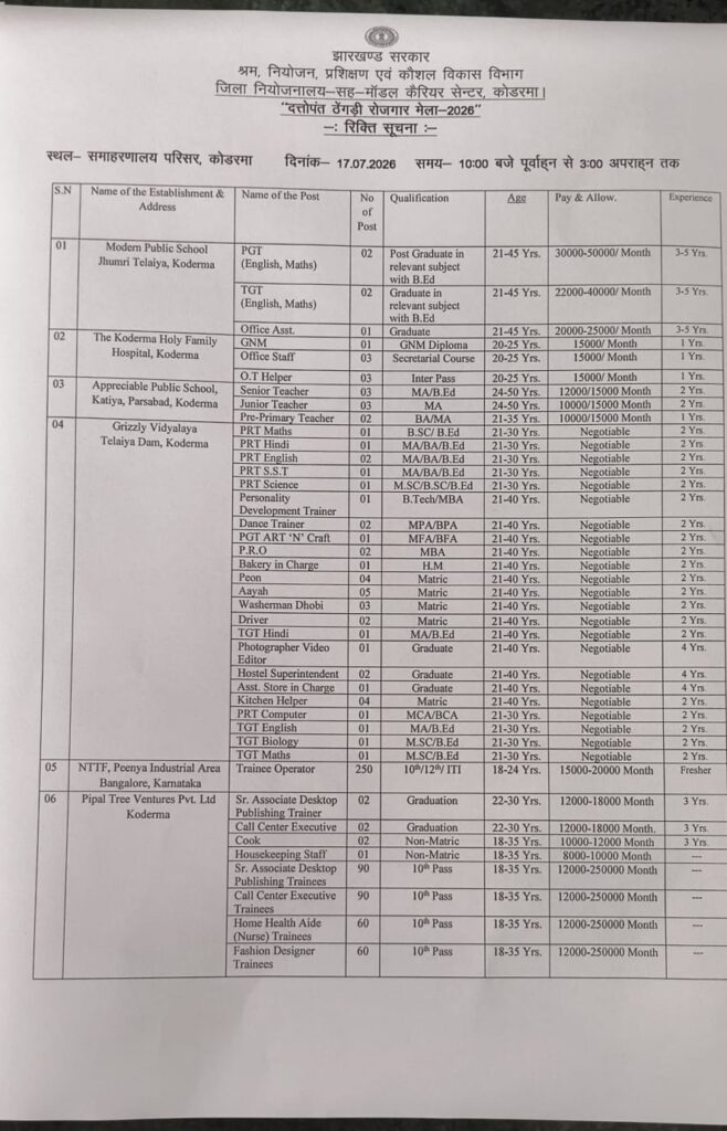 Rojgar Mela: कोडरमा में 17 जुलाई को लगेगा रोजगार मेला, 900 पदों पर होगी भर्ती; 50 हजार तक मिलेगी सैलरी 1