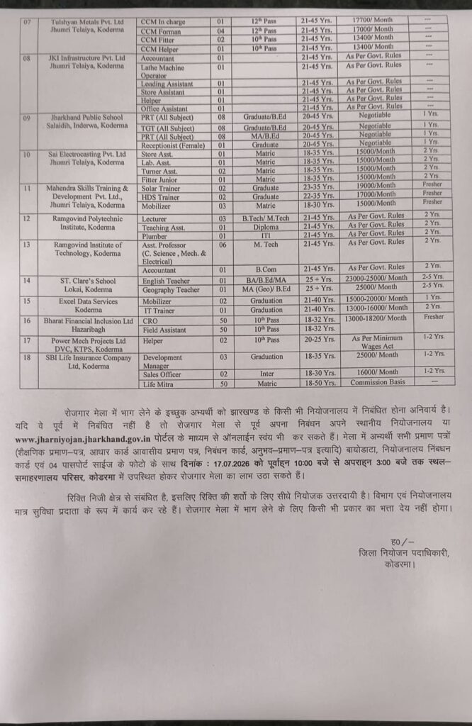 Rojgar Mela: कोडरमा में 17 जुलाई को लगेगा रोजगार मेला, 900 पदों पर होगी भर्ती; 50 हजार तक मिलेगी सैलरी 2
